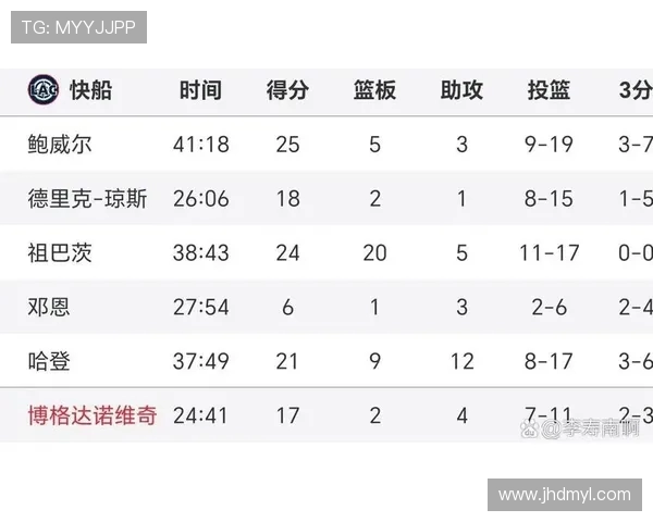 正播马刺对阵快船精彩赛事直播分析与球员表现预测