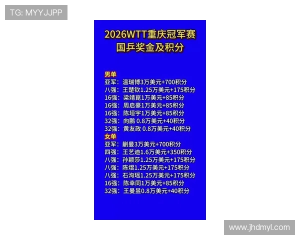 重庆乒乓球队在全国速度排行榜中荣获第六名的佳绩引发热议