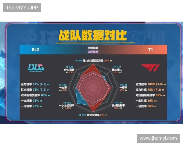 BLG战队在比赛中的数据分析与经验总结探讨